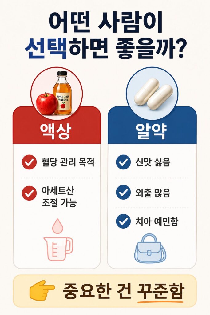 애플사이다비니거 액상 알약 어떤 사람이 선택하면 좋을까