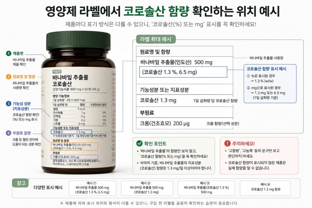 영양제 라벨에서 코로솔산 함량 확인하는 위치