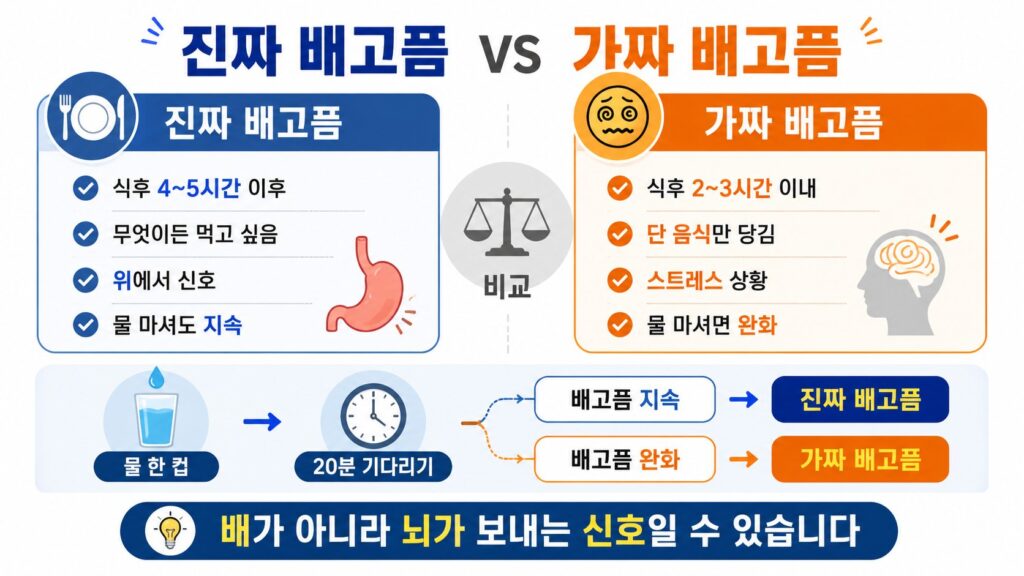 진짜 배고픔 가짜 배고픔