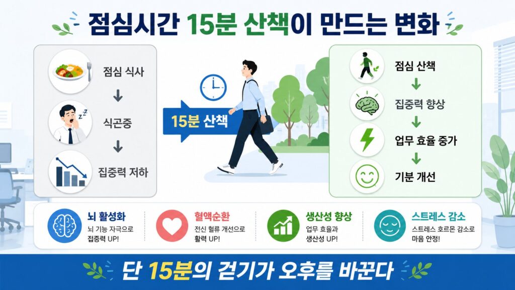점심시간 15분 산책이 만드는 변화