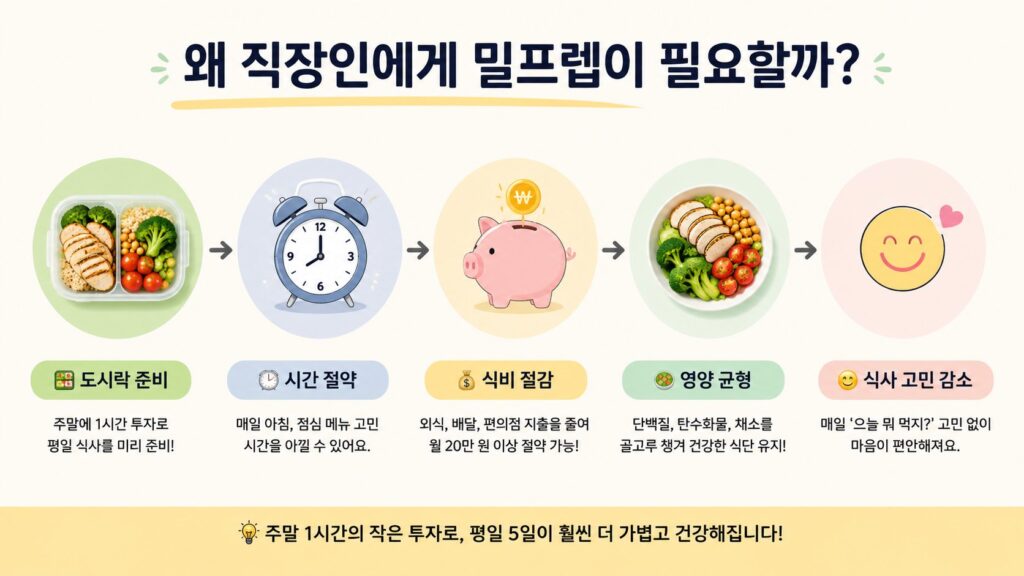 직장인에게 밀프렙이 필요한 이유