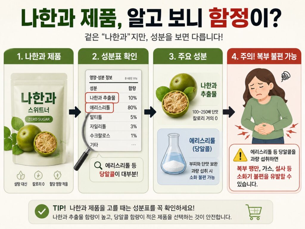 나한과 제품의 함정