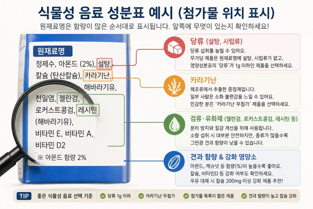 식물성 음료 영양성분표 가이드