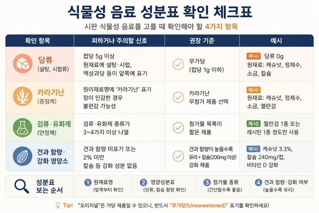 시판 식물성 우유 성분 체크리스트